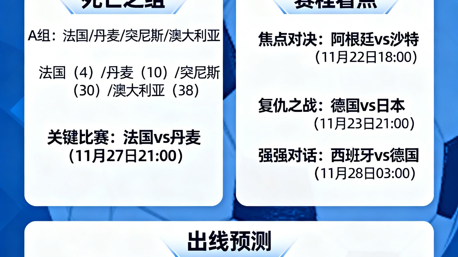 小组赛赛程看点，展示死亡之组分析